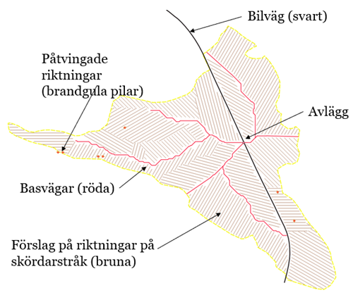 Visualisering av hur verktygets förslag skulle kunna se ut.